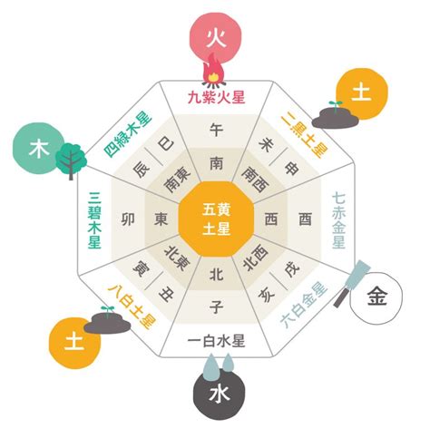 九星 三碧木星|三碧木星の性格とは？ 特徴・恋愛傾向・2024年の運。